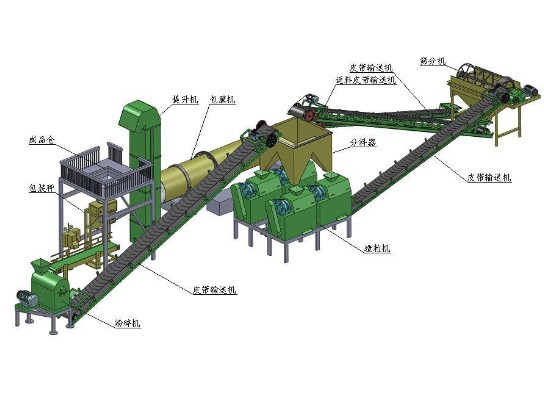 對(duì)輥擠壓造粒機(jī)工藝流程圖